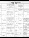 Record image of "Grandtante" Grethe Nielsen (née Poulsen)