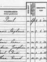 Record image of Paul Lutter