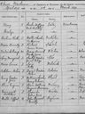 Record image of Mary Lutter (born Foster)