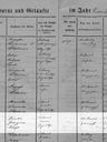 Record image of Emilie Louise Georgine Krahn (geb. Schulz)