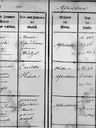 Record image of Daniel Heinrich Christian Janson