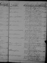 Record image of Johanna Elisabeth "Meijer" Du Preez, a2b3c6d8 (born Meyer)