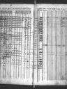 Record image of Brita Johansdotter Broman (o.s. Sievo)
