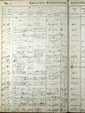 Record image of Maria Elisabetha Federspiel, Fisch (geb. Strassel (Strasler, Strossel))