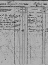 Record image of Sissa Månsson Stille (born Olsdotter)