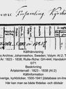 Record image of FFFFMM Kristina Jonasson Heiva, 67 (o.s. Nykänen)