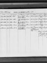 Record image of Maria Christina "Cissy" Rodd