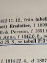 Record image of Lisbet Persson (born Ersdotter)