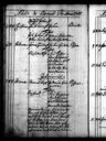 Record image of Anna Thomasdr Huhtala (born Piispa)