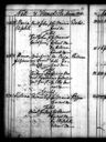 Record image of Helena Thomasdr Piispa