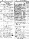 Record image of Maria Olofsson (o.s. Christiansdotter)