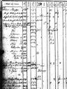 Record image of Hedvig Månsson (o.s. Michelsdotter)
