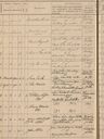 Record image of Elin Maria Hallberg (born Magnusson)