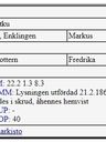 Record image of Fredrika Aapramintytär Kaakkomäki (född Punahemmi) (o.s. Kempe)