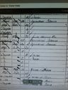 Record image of Thomas Coke Sharp