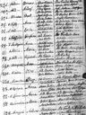 Record image of Peter Antinpoika Kuikka