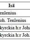 Record image of Elisabeth Johansdotter Pykila (o.s. Tenlenius)