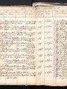 Record image of Gijsbertus Johannes Schell