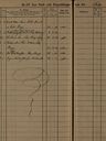 Record image of Anna Stina Andreasson (rozená Eriksdotter)