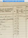 Record image of Lars Jacob Axelsson