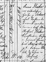 Record image of Elisabetha Maria Josefa Muheim (born Huber)