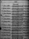 Record image of Johannes Kullman