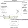Photo item
