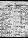 Record image of Israel Pedersen