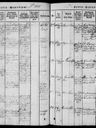 Record image of Berte Marie Hansen (born Hansdatter)