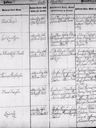 Record image of Karen Cathrine Hjort (born Lind)