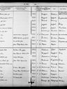Record image of Marie Karoline Isaksdotter Kyrrø (born Anundi)