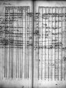 Record image of Caisa Persson (o.s. Thomasdotter)