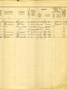 Record image of Dora Vis (geboren Dekker)