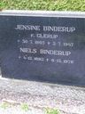 Record image of Niels Binderup