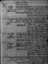 Record image of Lovisa Henriksson (o.s. Fredriksdotter)