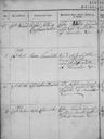 Record image of Maren Thomsen (born Sorensdatter)