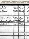 Record image of Klara Gustava Grönroos (o.s. Nordström)