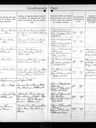 Record image of Anna Karoline Dorthea Kristiansen (born Hansen)