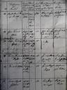Record image of Sophia Friedericke Elisabeth Schröder (born Geute)