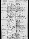 Record image of Juliane Petri (geb. Davidsen)