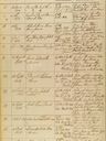 Record image of David Ole Isak Hans Abelsen