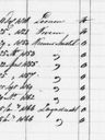 Record image of Christina Johanna hendriksdr Gonlag (born van Donselaar)