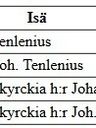 Record image of David Immanuel Tenlenius