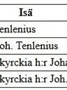 Record image of David Immanuel Tenlenius