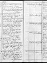 Record image of Daniel Cyprianus Rusto (born Rostedt)