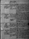 Record image of Carl Fredrik Henriksson