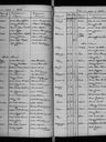 Record image of Kristina* Laurintytär KUNTSI (o.s. Heikkinen Heickin)