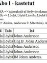 Record image of Walborg Andersson (o.s. Ericsdotter)