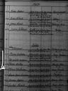 Record image of Maria Mathilda Augustsdotter Lönnqvist (born Krogell)