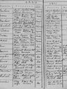 Record image of Anna Németh (Rozsics)